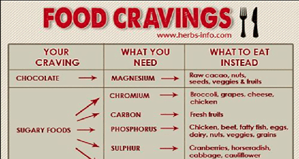 Food Cravings And Mineral Deficiencies