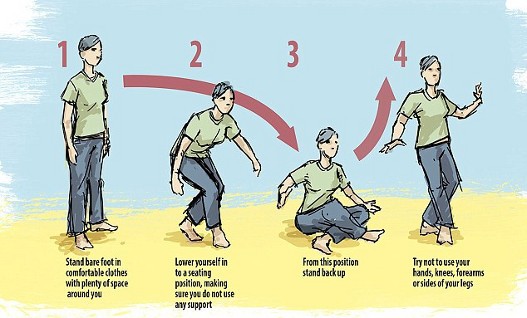 How Long Will You Live This Exercise Should Predict That…