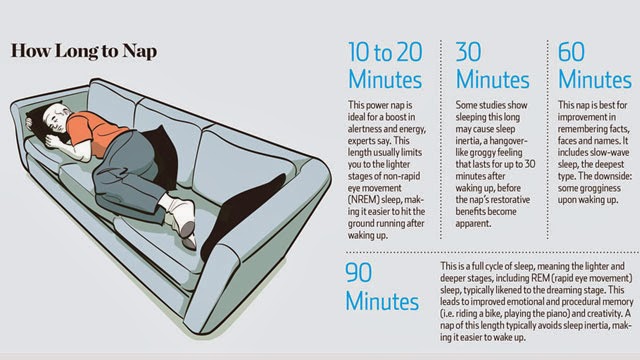 naps