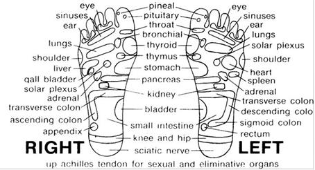 Ayurvedic Foot Massage