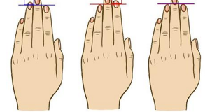 See How Your Fingers Length Reveals Your Personality! image-4453