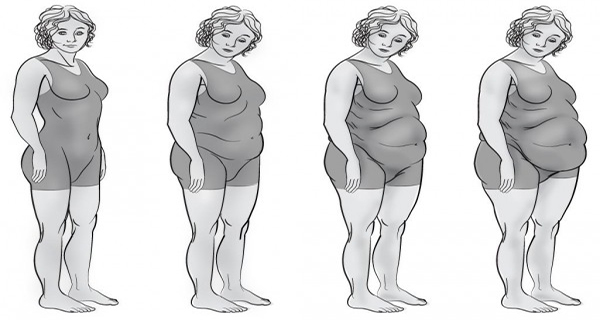 There Are Four Types Of Stomach, Which One Is Yours And How To Get Rid Of It!