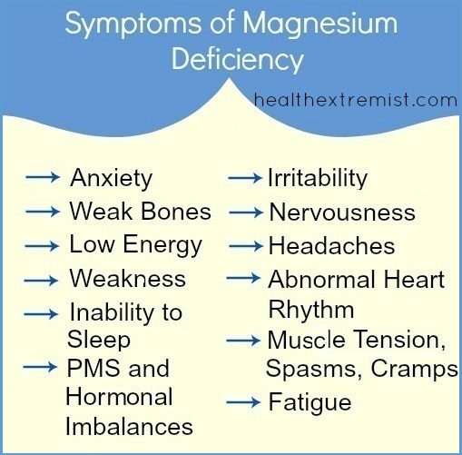 magnesium-deficiency-symptoms-12