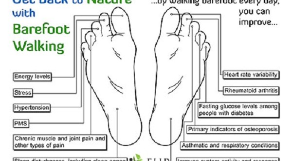 Effects-from-Walking-Barefoot-600x330