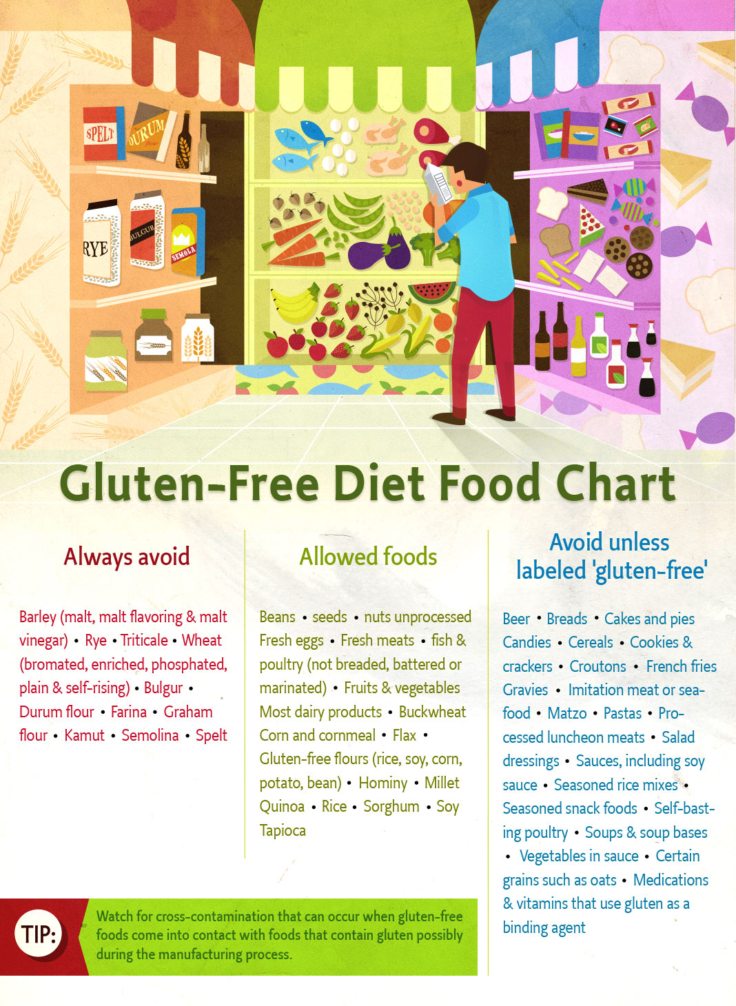 GlutenIllustration-1