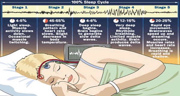 THE Reason You Wake Up In The Middle Of The Night Isn’t Insomnia (AND HOW TO FIX IT)