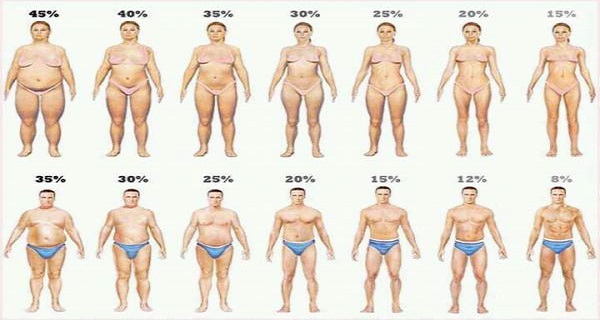 One Simple Teaspoon of This Will Help You Lose 3 Times More Body Fat