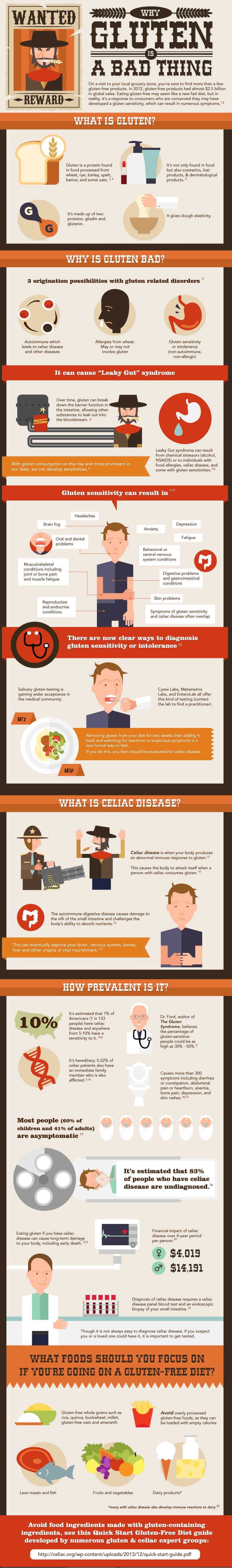 Advice Stop Eating Gluten Immediately if You Can Notice These