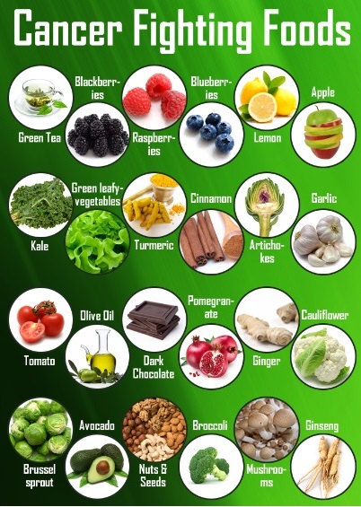 COMPLETE LIST OF CANCER FIGHTING FOODS 1