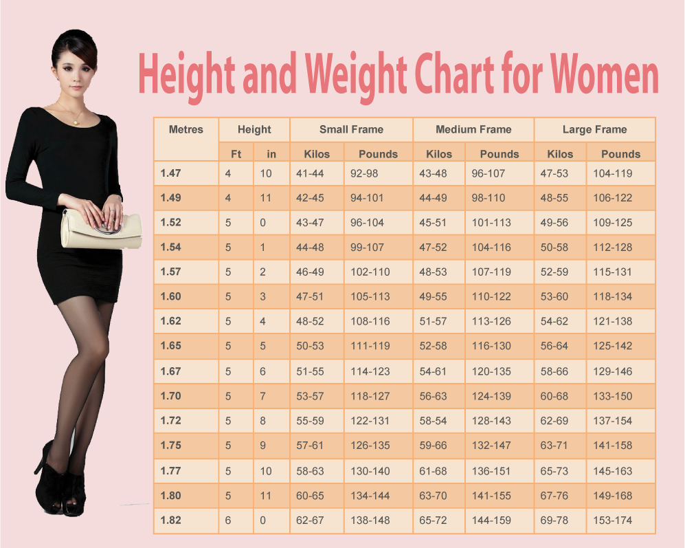 height_and_weight_chart_for_women1