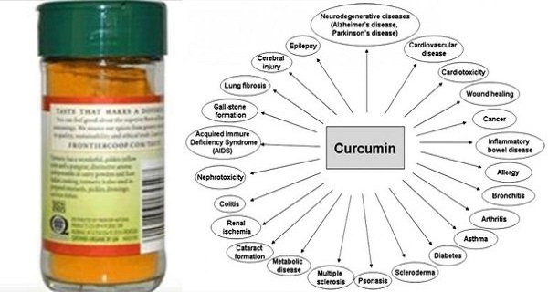 This-Is-A-Must-Read-Before-Ever-Using-Turmeric-Again