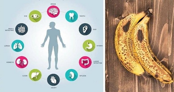 If You Eat 2 Black-Spotted Bananas Per Day For A Month, This Will Happen To Your Body!