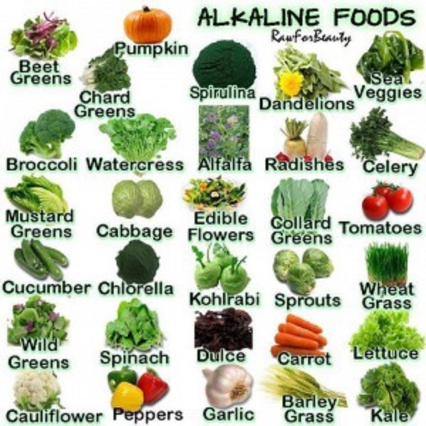 92-alkaline-foods-that-fight-cancer-inflammation-diabetes-and-heart-disease-300x300