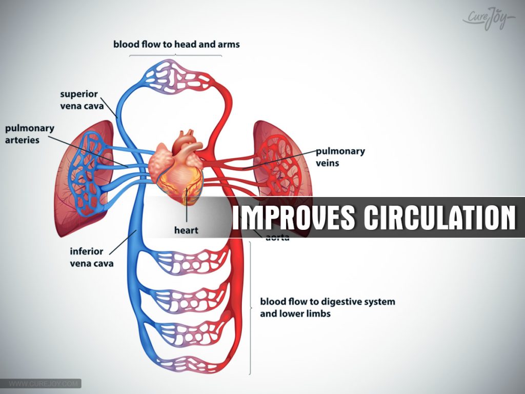 improves-circulation